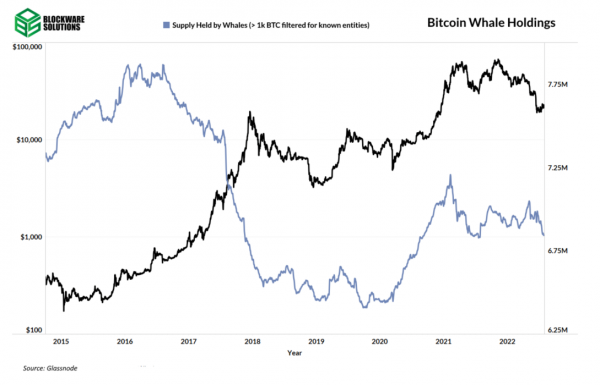 Структура циклических рынков Структура циклических рынков