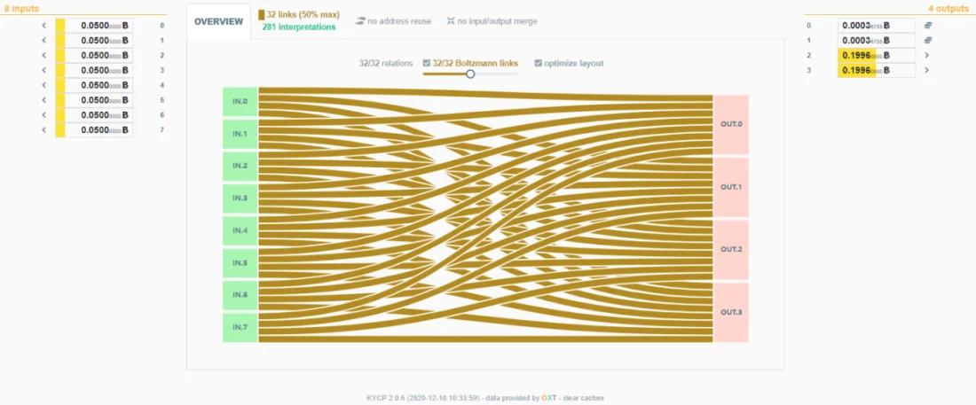 Как сохранить конфиденциальность при расходовании биткойнов после микширования