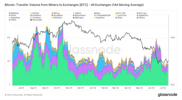 Структура циклических рынков Структура циклических рынков