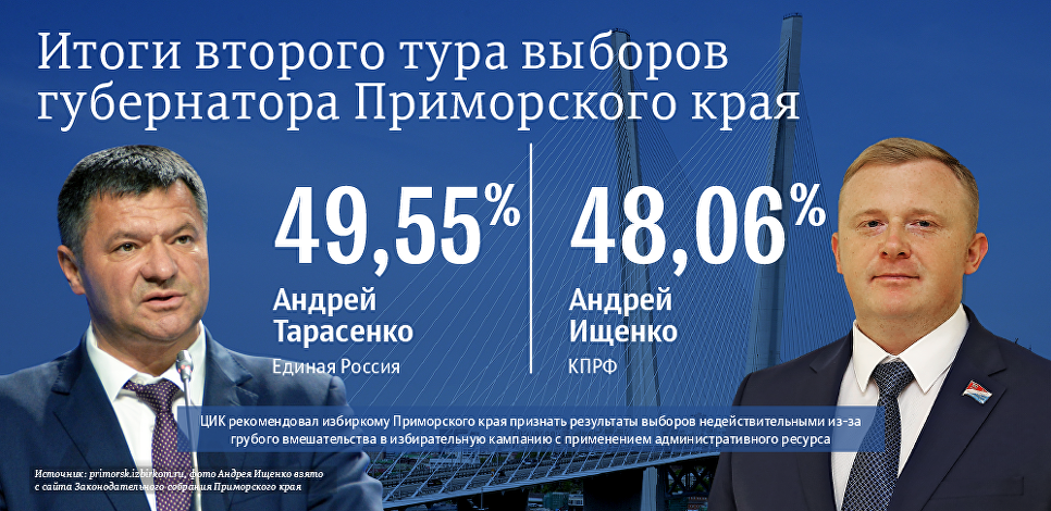 В ЦИК разъяснили порядок проведения повторных выборов в Приморье