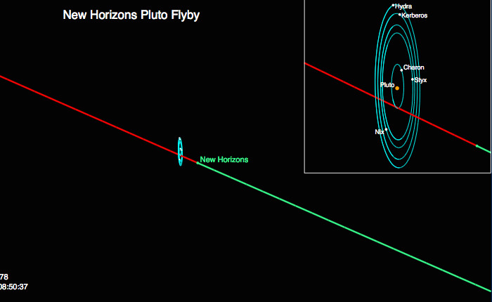 Зонд New Horizons начал изучение астероида в 6,4 млрд км от Земли