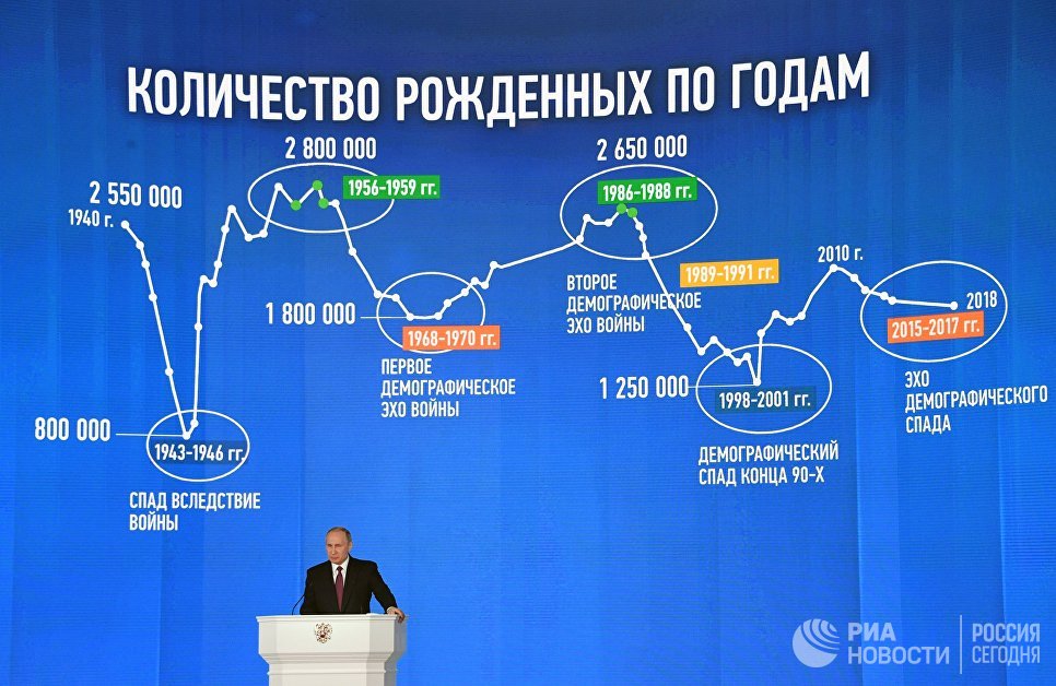 Послания президента Федеральному собранию в этом году не будет