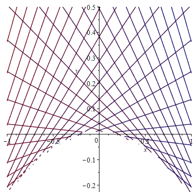 Математики создали новую геометрию