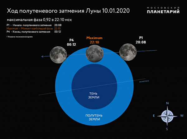 Россияне увидят первое в этом году лунное затмение Россияне увидят первое в этом году лунное затмение