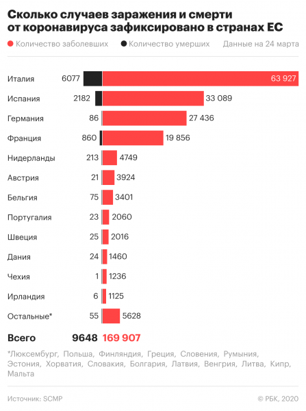 Макрон предупредил о риске распада Шенгенской зоны из-за пандемии Макрон предупредил о риске распада Шенгенской зоны из-за пандемии