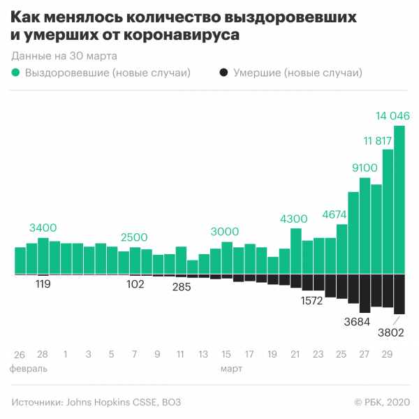 Кремль заявил о признательности Трампа за помощь в борьбе с вирусом в США Кремль заявил о признательности Трампа за помощь в борьбе с вирусом в США