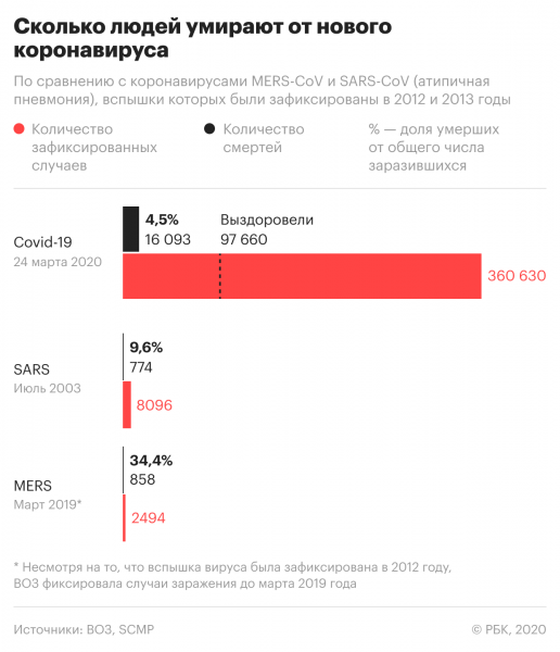 Кремль сократит число сопровождающих Путина в поездках журналистов Кремль сократит число сопровождающих Путина в поездках журналистов