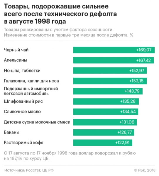 Ретейлеры оценили возможность повышения цен на продукты из за курса рубля :: Бизнес :: РБК