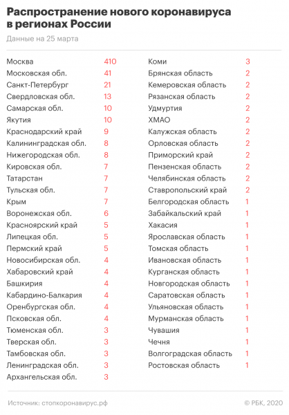 Обращение Владимира Путина к россиянам. Главное
