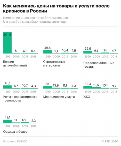 Ретейлеры оценили возможность повышения цен на продукты из за курса рубля :: Бизнес :: РБК