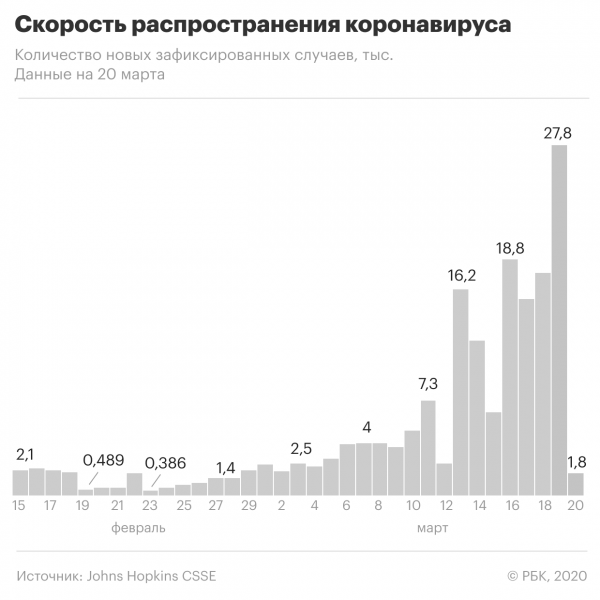 Дипмиссии США во всем мире прекратили выдачу виз