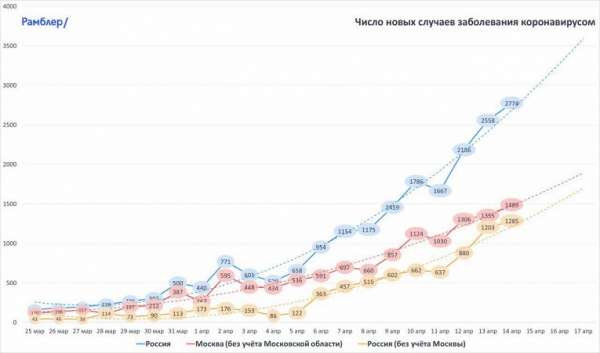 Лавров обсудил с&nbsp;китайским коллегой координацию в&nbsp;борьбе с&nbsp;коронавирусом