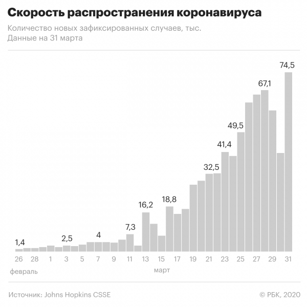 Bloomberg узнал о докладе разведки США о занижении КНР данных по вирусу Bloomberg узнал о докладе разведки США о занижении КНР данных по вирусу