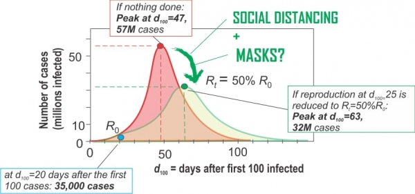 Учёный объяснил, почему каждый человек должен носить маску ради победы над коронавирусом