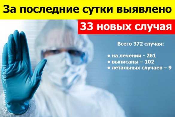 Коронавирус в ДНР: десятки новых случаев заражения
