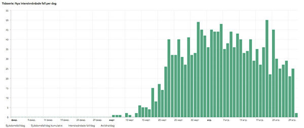 "Шила в мешке не утаишь". Чем закончится эпидемия COVID-19 в Швеции "Шила в мешке не утаишь". Чем закончится эпидемия COVID-19 в Швеции