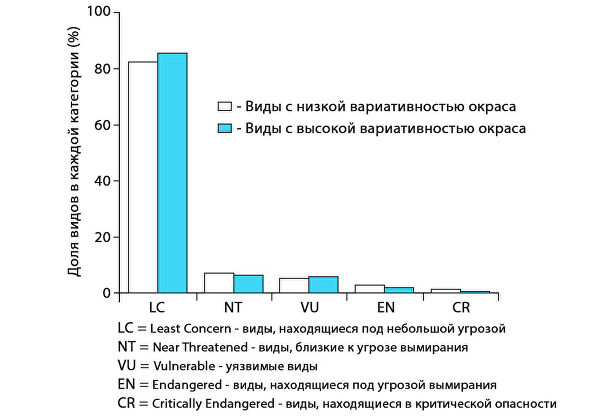 Боевой раскрас. Какой цвет волос продлевает жизнь Боевой раскрас. Какой цвет волос продлевает жизнь