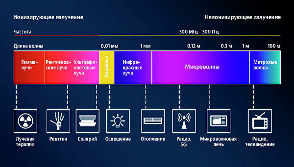 Опасные связи 5G. Что ждать от сетей нового поколения