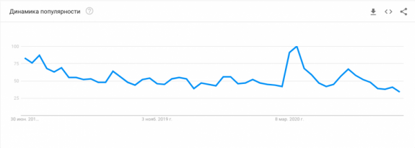 Чеченская Республика стала лидером по интересу к биткойну в России Чеченская Республика стала лидером по интересу к биткойну в России
