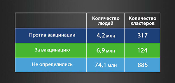 Опять на те же грабли. Кому невыгодно появление вакцины от COVID-19