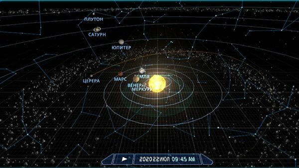 Как подготовиться к полному параду планет и чего от него ждать Как подготовиться к полному параду планет и чего от него ждать