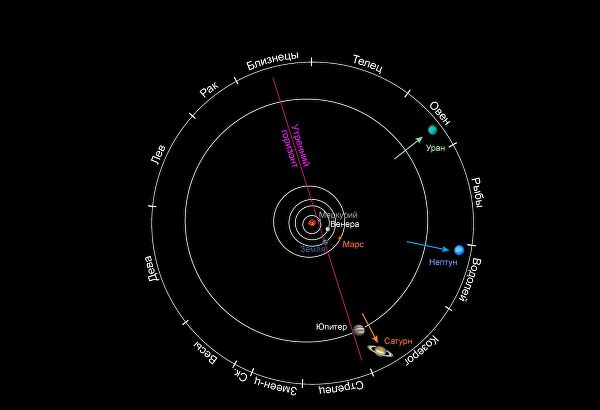 Как подготовиться к полному параду планет и чего от него ждать Как подготовиться к полному параду планет и чего от него ждать