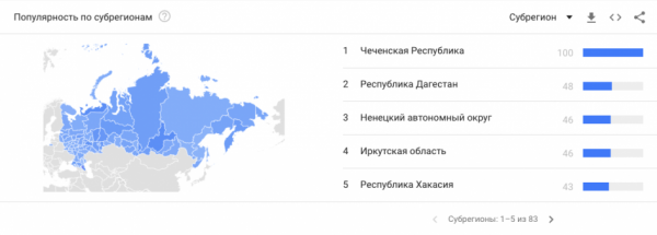 Чеченская Республика стала лидером по интересу к биткойну в России Чеченская Республика стала лидером по интересу к биткойну в России