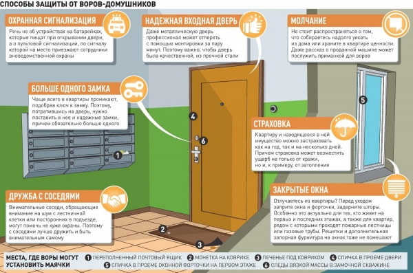 Квартира на вынос