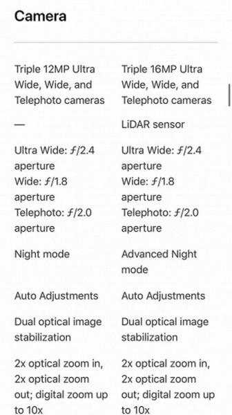 Обнародованы характеристики iPhone 12 Pro Max Обнародованы характеристики iPhone 12 Pro Max