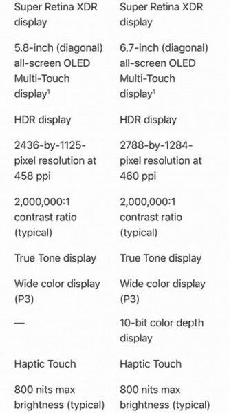 Обнародованы характеристики iPhone 12 Pro Max Обнародованы характеристики iPhone 12 Pro Max