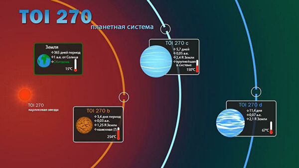 Ученые нашли на далеких нептунах океаны воды. Они могут быть обитаемы