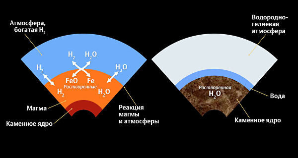 Ученые нашли на далеких нептунах океаны воды. Они могут быть обитаемы