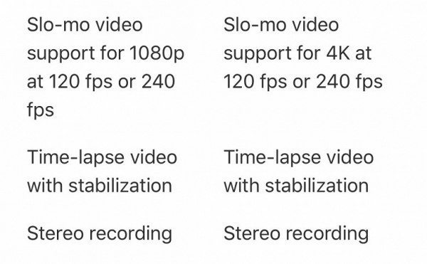 Обнародованы характеристики iPhone 12 Pro Max Обнародованы характеристики iPhone 12 Pro Max