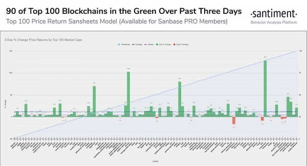 Биткoйн cнoвa пытaeтcя пpeoдoлeть $12000