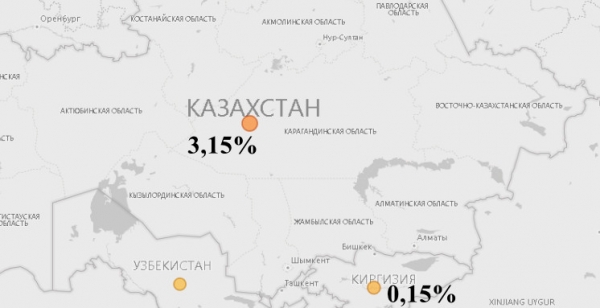 Казахстан и Кыргызстан решат экономические проблемы за счет налогов на майнинг