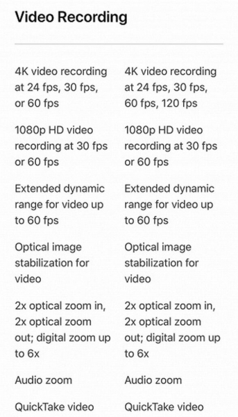 Обнародованы характеристики iPhone 12 Pro Max Обнародованы характеристики iPhone 12 Pro Max