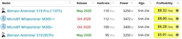 Китайские компании Canaan и Ebang представили новые модели ASIC-майнеров