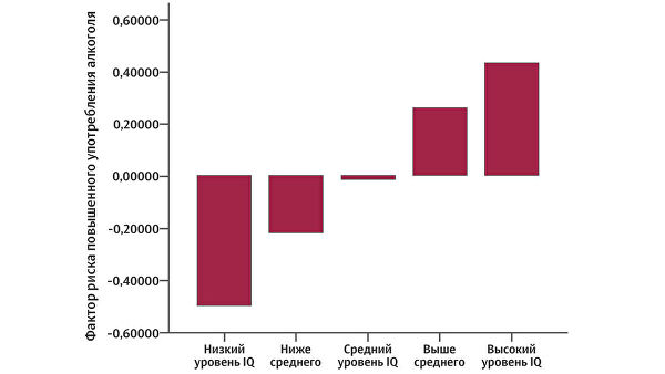 А с виду приличный человек. Ученые назвали признаки будущего алкоголика