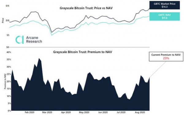 За два дня акции Bitcoin Cash и Litecoin выросли на 753% и 351%