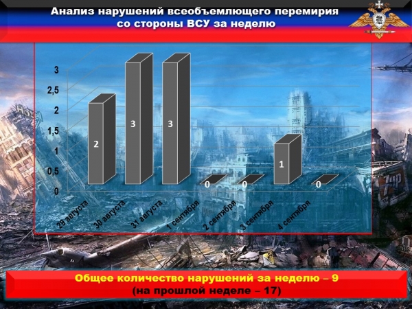 Власти Украины испугались взбунтовавшихся неонацистов: сводка с Донбасса (ФОТО) Власти Украины испугались взбунтовавшихся неонацистов: сводка с Донбасса (ФОТО)
