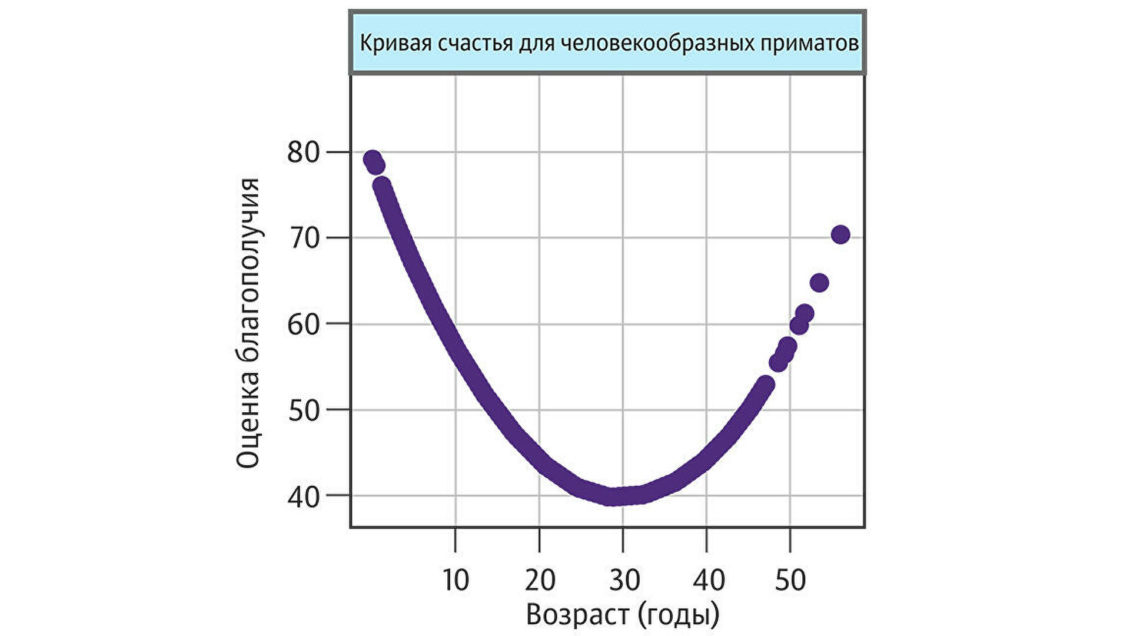 Когда все плохо. Ученые вычислили самый несчастливый возраст