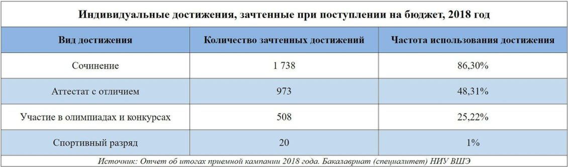 Российские ученые впервые исследовали причины отчисления из вузов