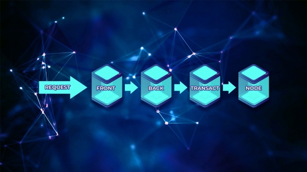 SIGEN.pro разместила TON Crystal (Free TON) SIGEN.pro разместила TON Crystal (Free TON)