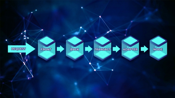 SIGEN.pro разместила TON Crystal (Free TON) SIGEN.pro разместила TON Crystal (Free TON)