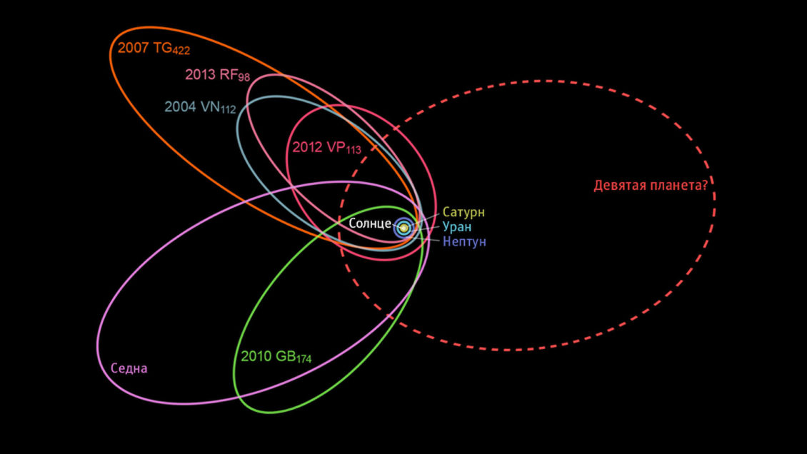 Астрономы нашли 17 кандидатов на роль Девятой планеты