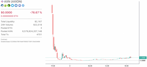 Хакер атаковал российский криптопроект и украл $450 тыс. в Ethereum Хакер атаковал российский криптопроект и украл $450 тыс. в Ethereum
