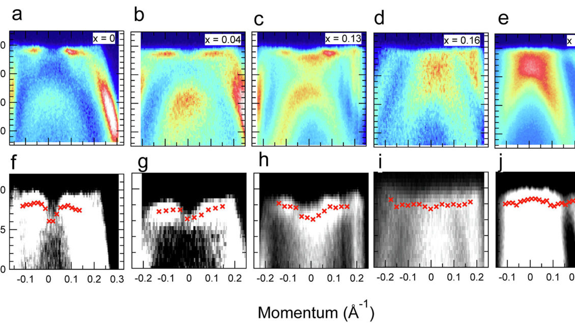 Открыт новый вид сверхпроводимости