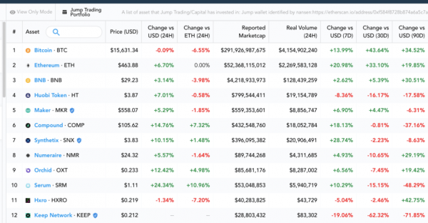 Гигaнт Уoлл-cтpит coбpaл кpиптoпopтфeль нa $75 млн