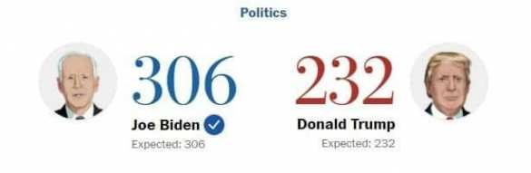 Это официально: Байден &mdash; президент