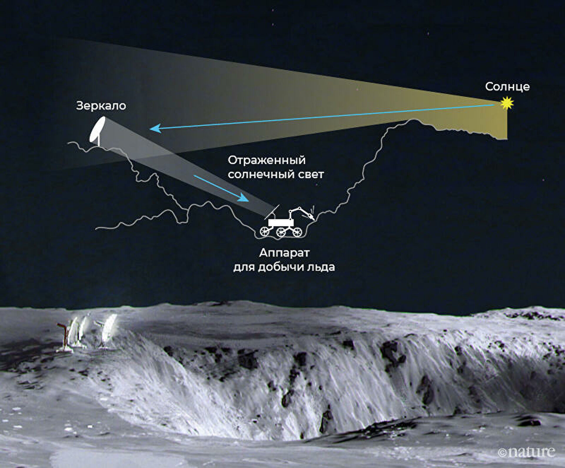 Китайцы переселяются на Луну. Как будет выглядеть первый внеземной город
